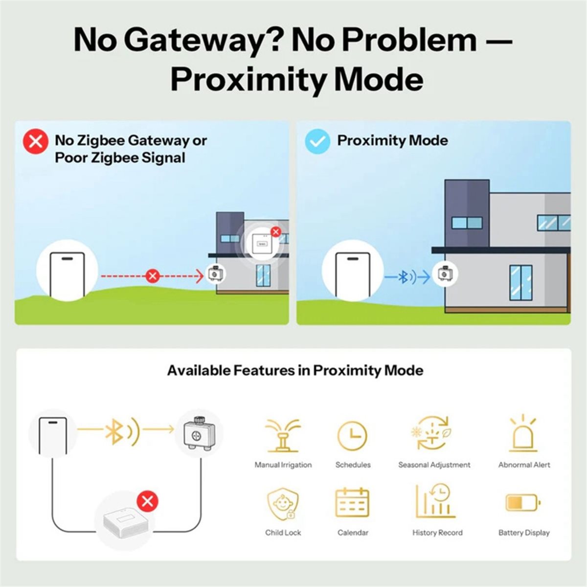 giftnew Zigbee 3.0 Smart Water - Timer Dual Outlet ulasan dan harga