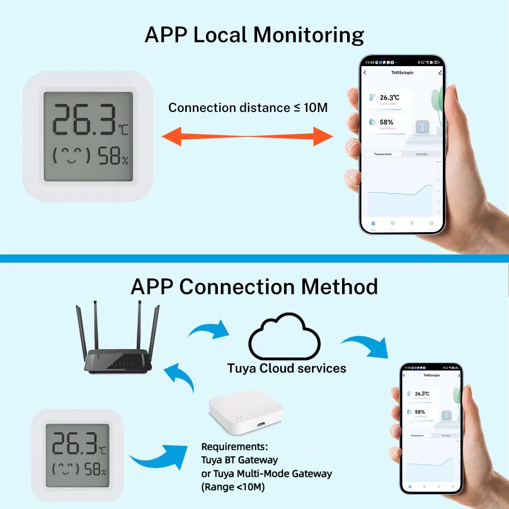 Tuya Temperature Humidity Sens - Digital Hygrometer Probe ulasan dan harga