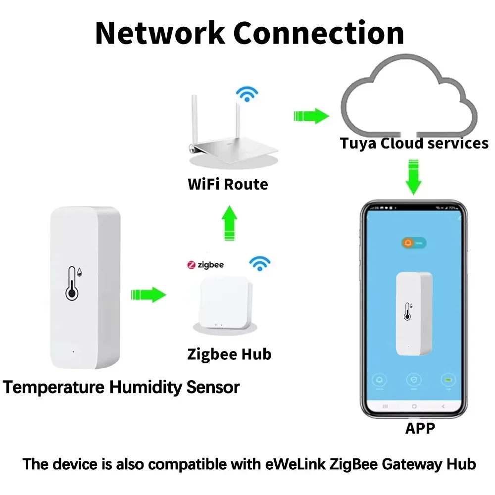 Smart Zigbee 3.0 Temperature H - Digital Hygrometer Probe ulasan dan harga